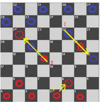Gambar III.1. Proses Langkah Permainan Checkers 