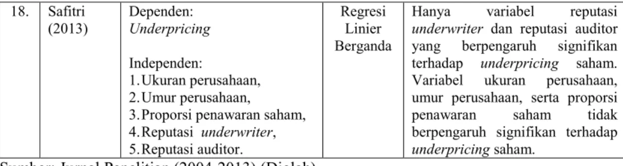 Gambar 2  Rerangka Pemikiran 