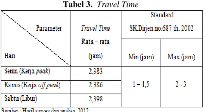 Tabel 1.  Jumlah BRT Per Km 