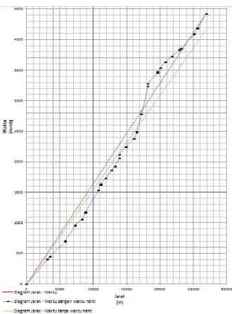 Gambar  1.  Grafik  naik  –  turun  penumpang  Ungaran  –  Terboyo  dengan  load  factor  terbesar  (kamis,  jam  06.00  –  07.14)