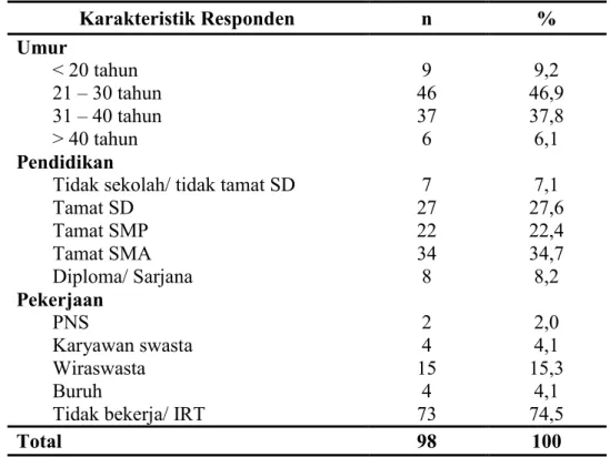 Tabel 1. Distribusi Karakteristik Responden di Kelurahan Pannampu  Kecamatan Tallo Kota Makassar 