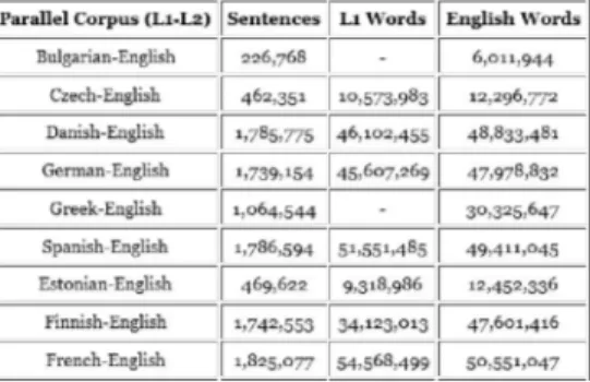 Tabel 2. Contoh hasil evaluasi dari bahasa  China ke Inggris [5] 