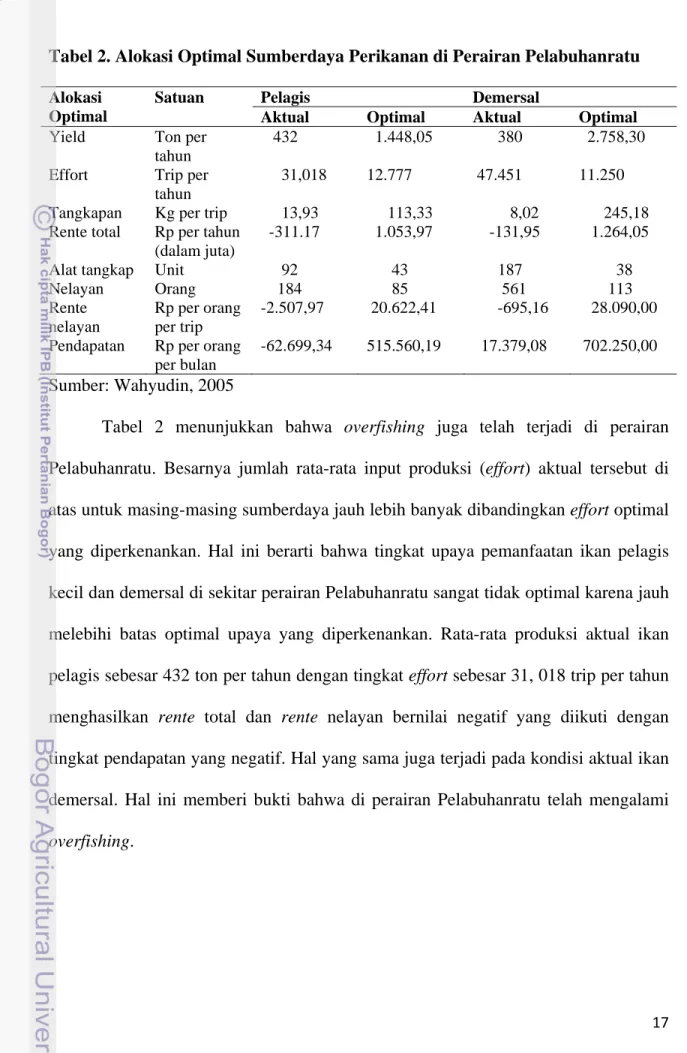 Tabel 2. Alokasi Optimal Sumberdaya Perikanan di Perairan Pelabuhanratu  Alokasi 