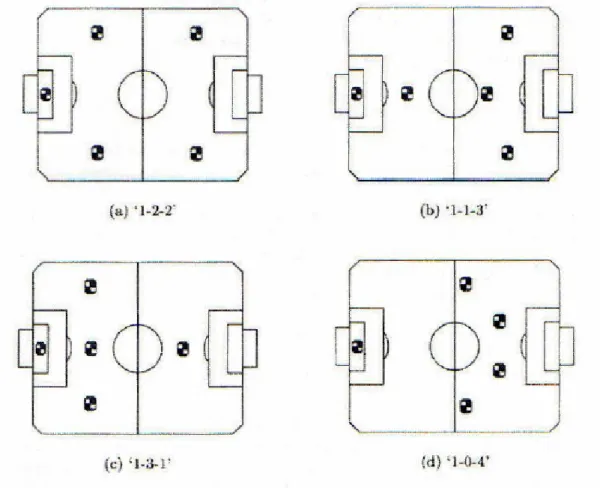 Gambar 1. Formasi Dasar pada Robot Sepak Bola 