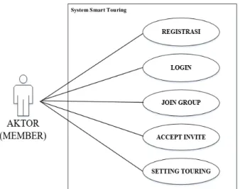 Gambar 5. Sequence Diagram Admin