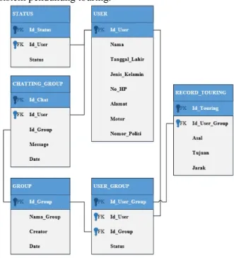 Gambar 7. Activity Diagram Admin