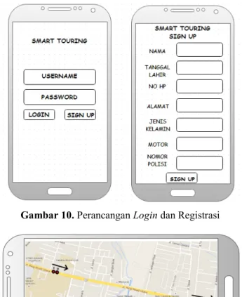 Gambar 10. Perancangan Login dan Registrasi