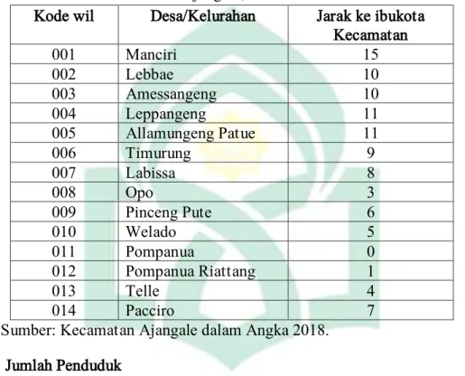 Tabel 1.2. Jarak ibukota Desa/Kelurahan ke ibukota Kecamatan di Kecamatan  Ajangale,2017