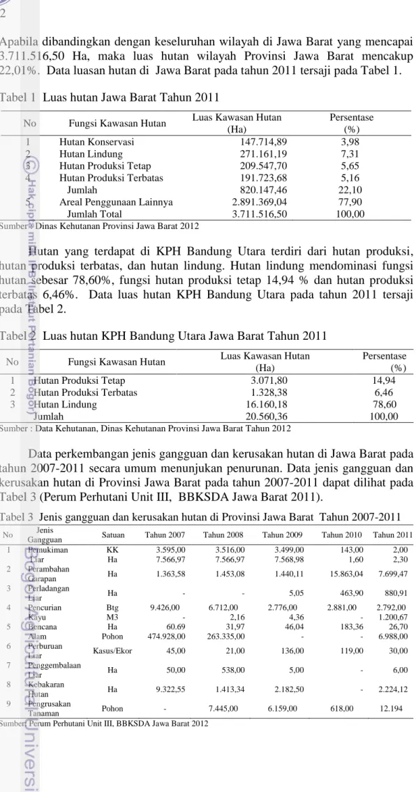 Tabel 1  Luas hutan Jawa Barat Tahun 2011 