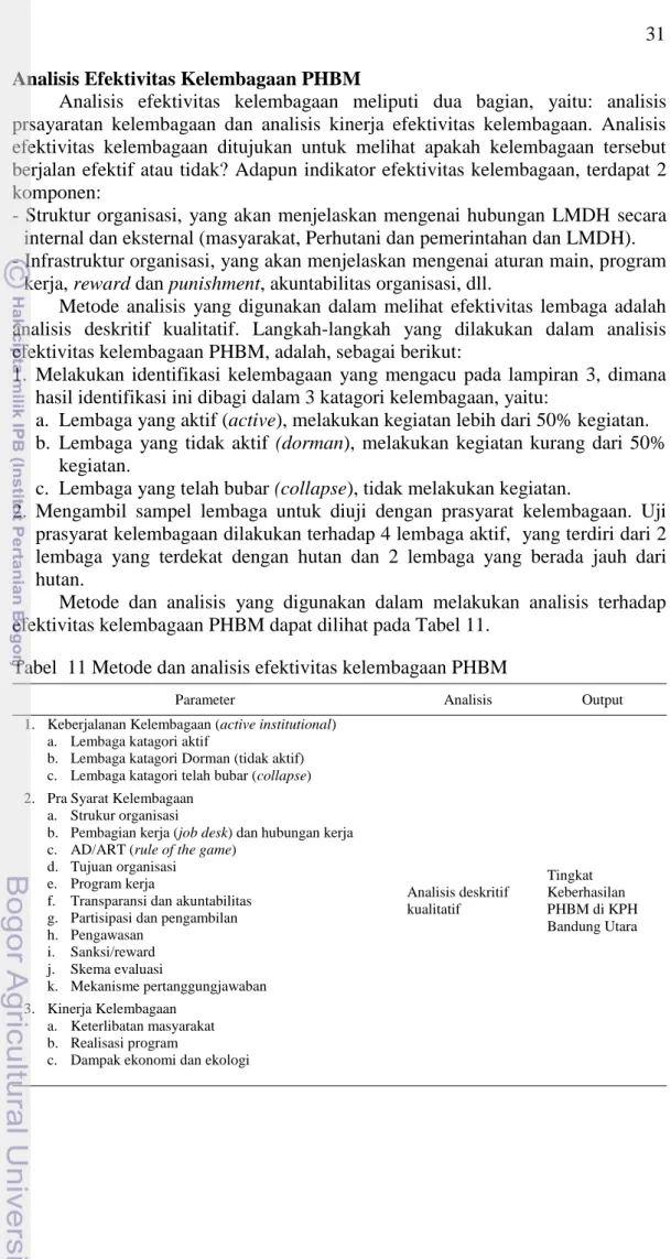 Tabel  11 Metode dan analisis efektivitas kelembagaan PHBM 