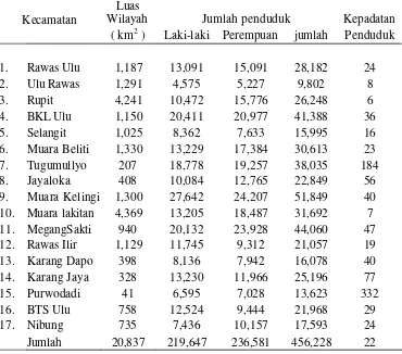 Tabel 1. Sebaran Penduduk Kabupaten Musi Rawas Menurut Jenis Kelamin 