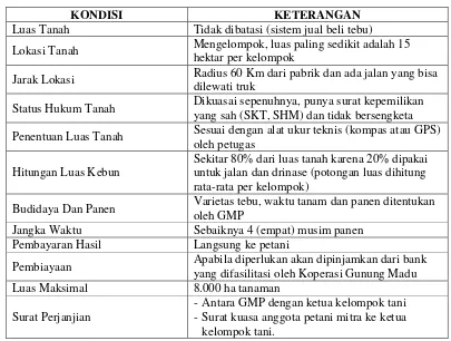 Tabel 1 Persyaratan Dalam Mengikuti Program Kemitraan Tebu Mandiri di PT Gunung Madu Plantation Tahun 2012: 