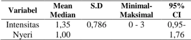 Tabel l. Rata-rata Intensitas Nyeri Sebelum  Kompres NaCl 0,9%  Variabel  Mean  Median  S.D   Minimal-Maksimal  95% CI  Intensitas  Nyeri  4,88 5,00  1,054  3-6   4,34-5,42 