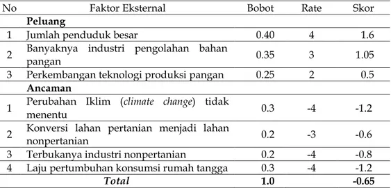 Tabel 3.   EFE  (External  Factor  Evaluation)  Ketahanan  Pangan  Kabupaten  Sukabumi 