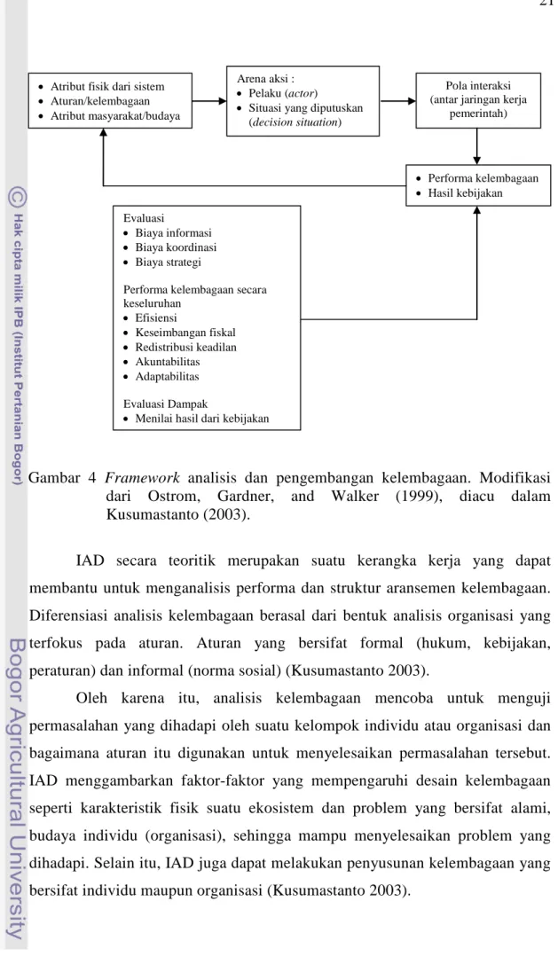 Gambar 4 Framework  analisis dan pengembangan kelembagaan. Modifikasi  dari Ostrom, Gardner, and Walker (1999), diacu dalam  Kusumastanto (2003)