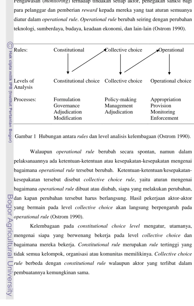 Gambar 1  Hubungan antara rules dan level analisis kelembagaan (Ostrom 1990). 