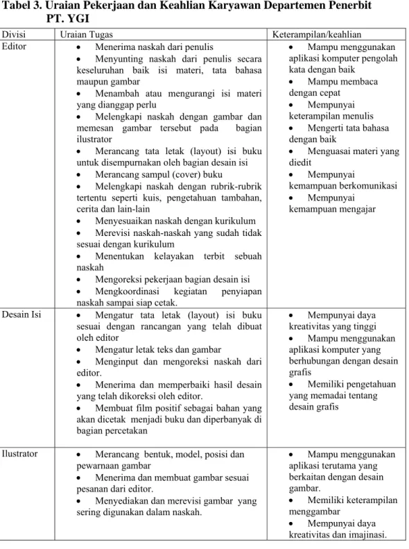 Tabel 3. Uraian Pekerjaan dan Keahlian Karyawan Departemen Penerbit  