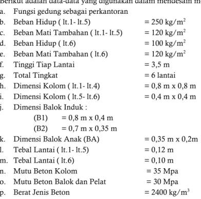 Gambar 2. Model 1 Tanpa Dinding Geser 