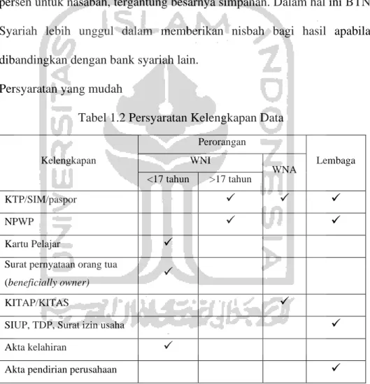 Tabel 1.2 Persyaratan Kelengkapan Data 