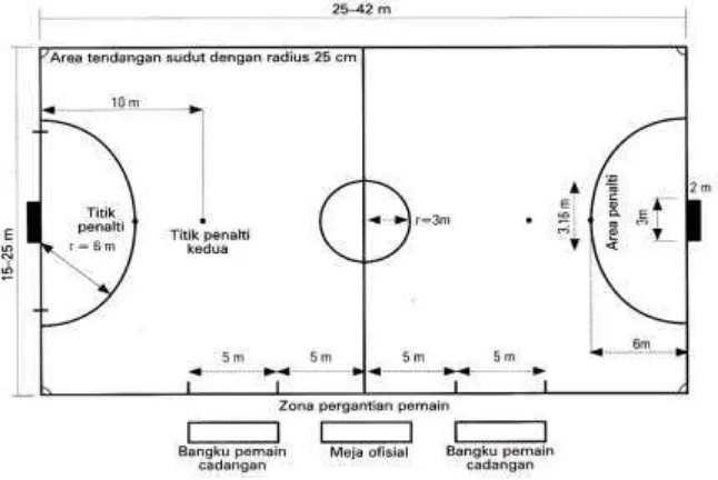Gambar 2.1. Bentuk, Ukuran dan Tanda Lapangan Futsal (Sumber : Justinus Lhaksana,2011:10) 