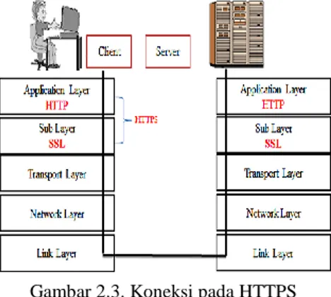 Gambar 3.1. Analisis Kriptografi Hybrid