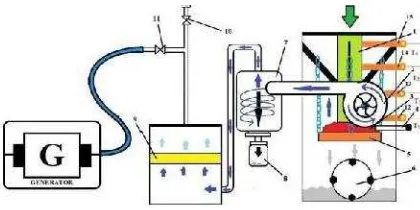 Gambar 4. Skematik Downdraft Gasifier 