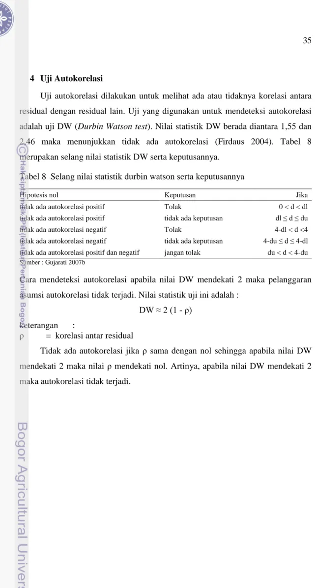 Tabel 8  Selang nilai statistik durbin watson serta keputusannya 