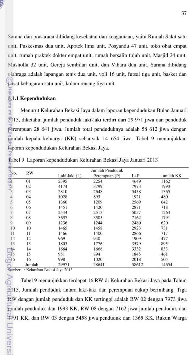 Tabel 9  Laporan kependudukan Kelurahan Bekasi Jaya Januari 2013 