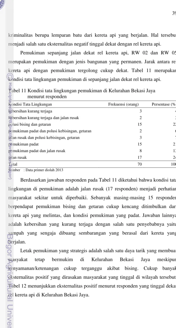 Tabel 11 Kondisi tata lingkungan pemukiman di Kelurahan Bekasi Jaya     menurut responden 