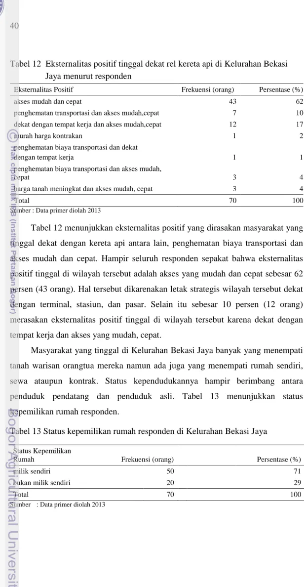 Tabel 12  Eksternalitas positif tinggal dekat rel kereta api di Kelurahan Bekasi      Jaya menurut responden 
