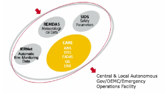Gambar 2. Care System  (Anonim, 2007)  Safety Information Display System (SIDS)  