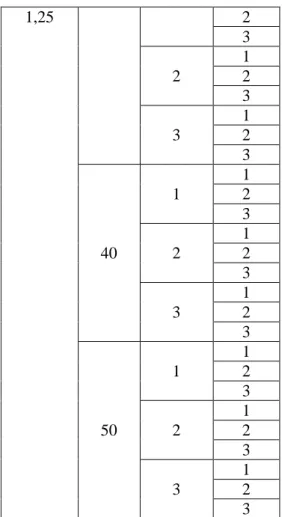 Tabel 2. Model kombinasi letak pipa berpori  k (m/det)  h (cm)  Media 1: k 1  = 6,1.10 -4 Media 2: k 2  = 1,1.10 -4 Media 3: k 3  = 2,8.10 -4 35 45 55 35 45  55  35  45  55 