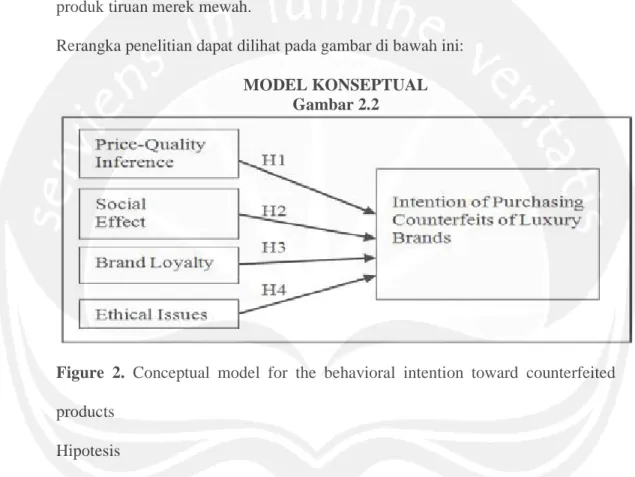 Figure  2.  Conceptual  model  for  the  behavioral  intention  toward  counterfeited  products 