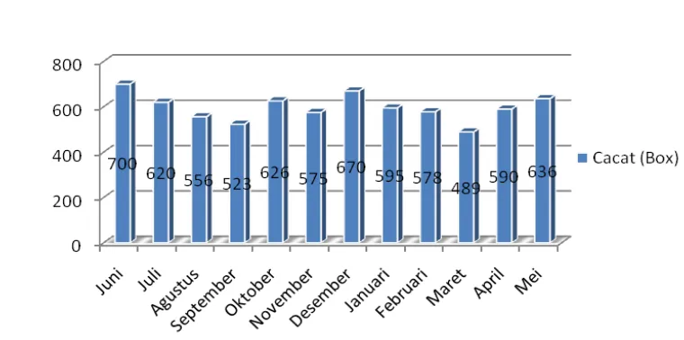 Tabel 1. Keluhan pelanggan PT. PM 2012  