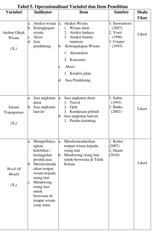 Tabel 5. Operasionalisasi Variabel dan Item Penelitian 