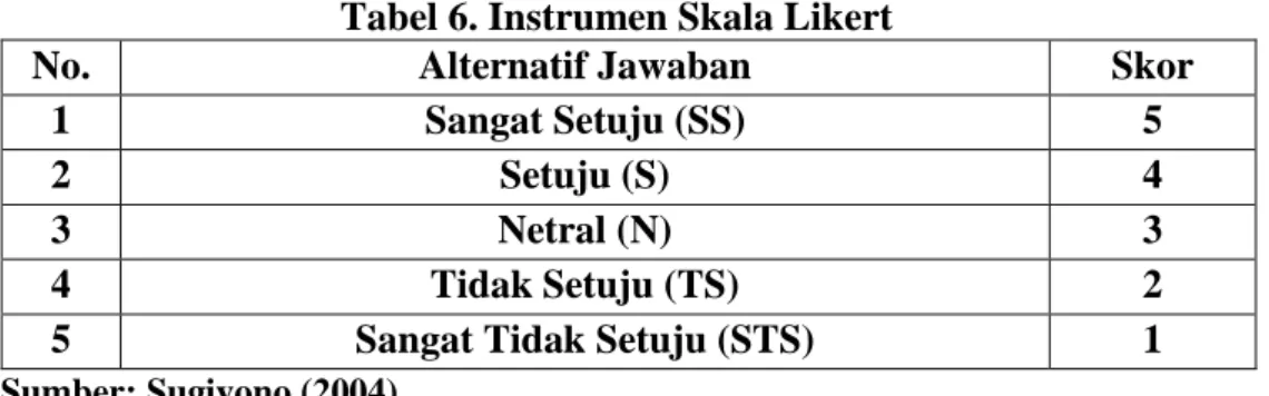 Tabel 6. Instrumen Skala Likert 