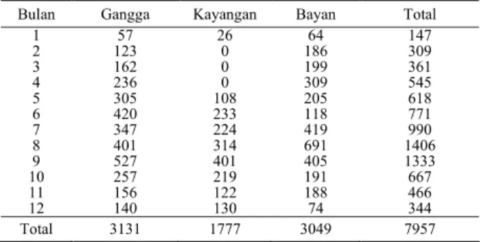 Tabel 1. Jumlah larva Epipyropidae per 10 tanaman hasil koleksi dari  lapang di tiga lokasi penelitian  