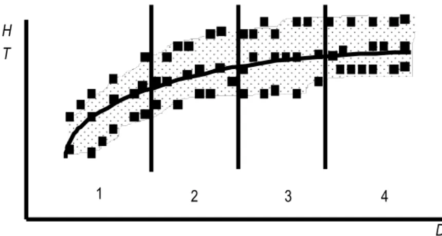 Figure Sample of trees distribution based on