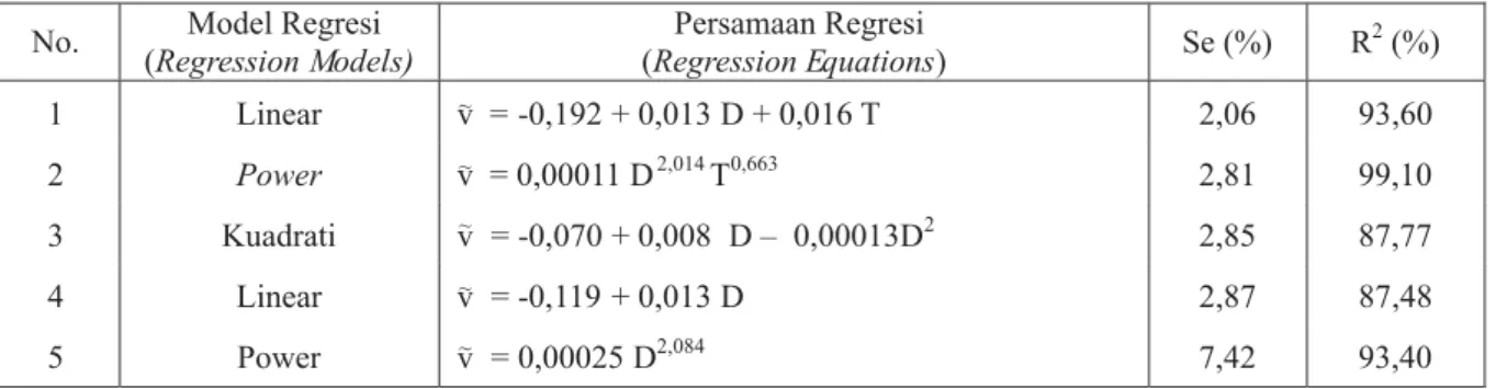 Table Volume estimation
