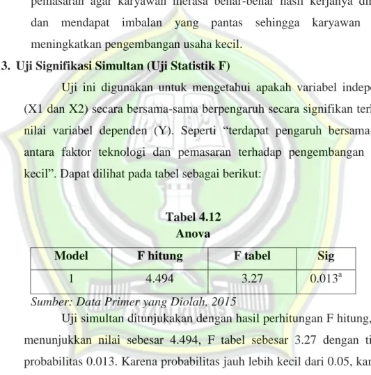 Tabel 4.12  Anova 