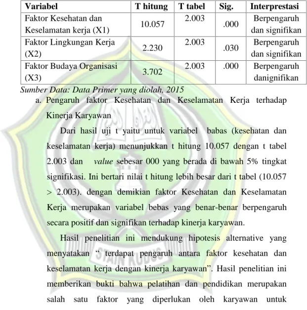 Tabel 4.10 Koefisien Regresi