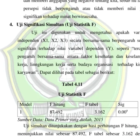 Tabel 4.11 Uji Statistik F