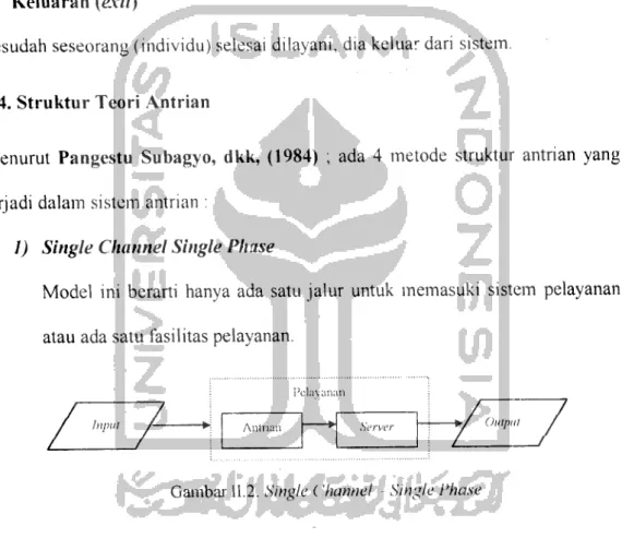 Gambar 11.2. Single Channel Single Phase
