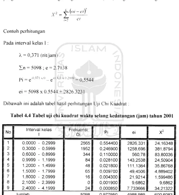 Tabel 4.4 Tabel uji chi kuadrat waktu selang kedatangan (jam) tahun 2001
