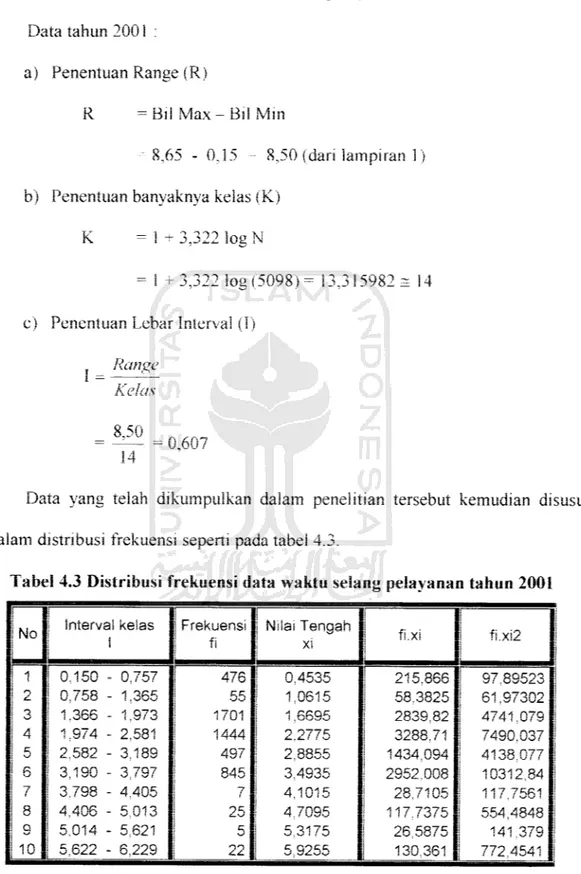 Tabel 4.3 Distribusi frekuensi data waktu selang pelayanan tahun 2001