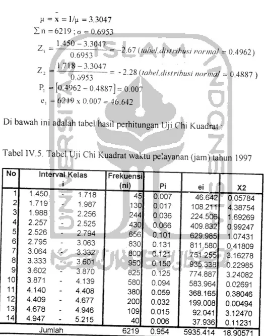 Tabel IV.5. Tabel Uji Chi Kuadrat waktu pelayanan (jam) tahun 1997
