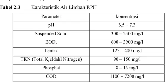 Tabel 2.3  Karakteristik Air Limbah RPH 