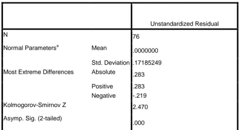 Tabel 6  Uji Multikolonearitas  Coefficients a Model  Unstandardized Coefficients  Standardized Coefficients  t  Sig