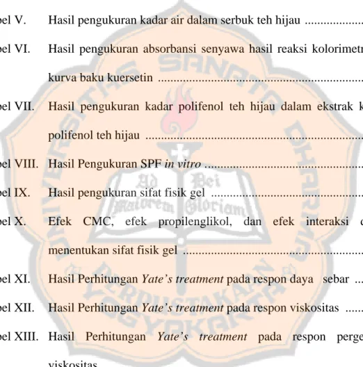 Tabel I.  Perbandingan Penggunaan Gliserin dan Propilen glikol ......................  13  Tabel II