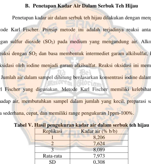 Tabel V. Hasil pengukuran kadar air dalam serbuk teh hijau  Replikasi  Kadar air (% b/b) 